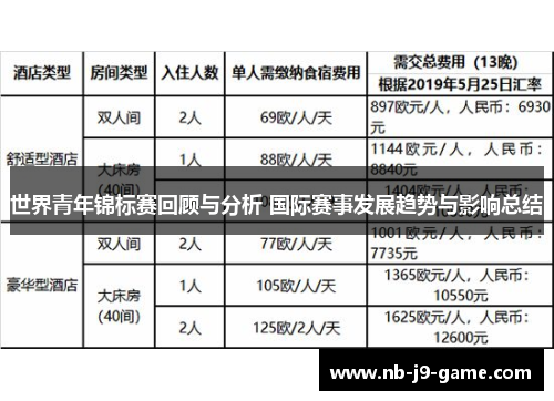 世界青年锦标赛回顾与分析 国际赛事发展趋势与影响总结