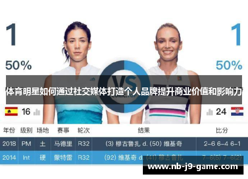 体育明星如何通过社交媒体打造个人品牌提升商业价值和影响力
