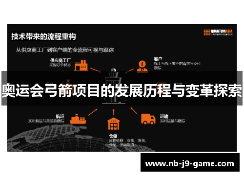 奥运会弓箭项目的发展历程与变革探索