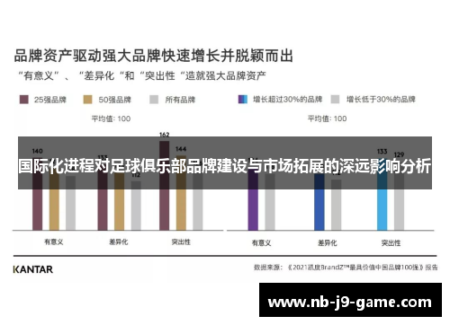 国际化进程对足球俱乐部品牌建设与市场拓展的深远影响分析
