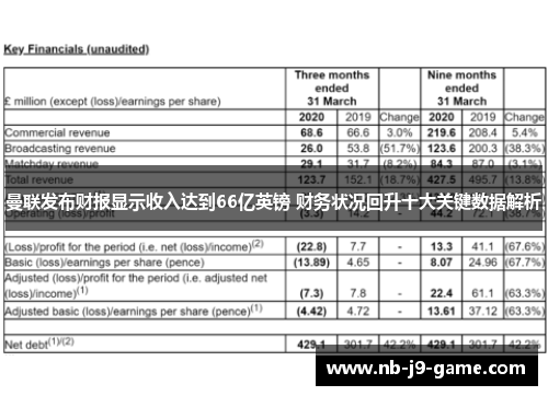 曼联发布财报显示收入达到66亿英镑 财务状况回升十大关键数据解析