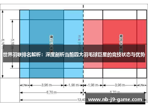 世界羽联排名解析：深度剖析当前四大羽毛球巨星的竞技状态与优势