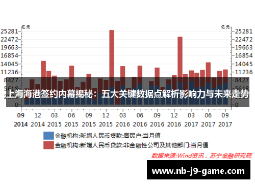 上海海港签约内幕揭秘：五大关键数据点解析影响力与未来走势