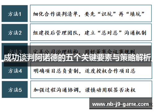 成功谈判阿诺德的五个关键要素与策略解析
