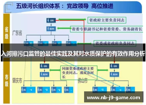 入河排污口监管的最佳实践及其对水质保护的有效作用分析