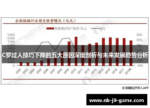 C罗过人技巧下降的五大原因深度剖析与未来发展趋势分析