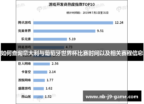 如何查询意大利与葡萄牙世界杯比赛时间以及相关赛程信息