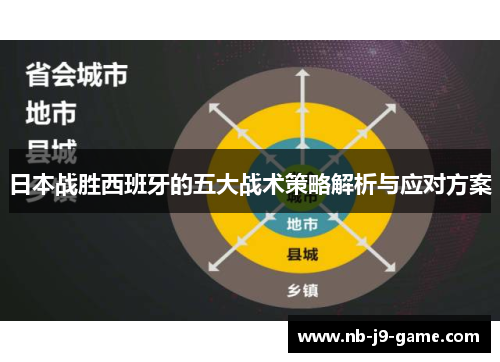 日本战胜西班牙的五大战术策略解析与应对方案