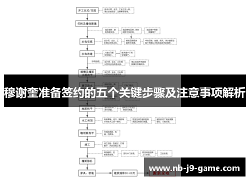 穆谢奎准备签约的五个关键步骤及注意事项解析