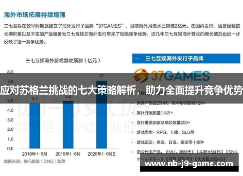 应对苏格兰挑战的七大策略解析，助力全面提升竞争优势