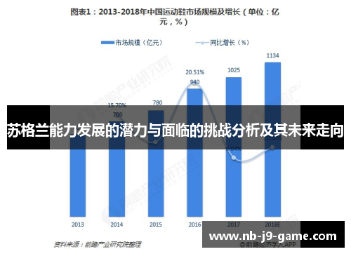 苏格兰能力发展的潜力与面临的挑战分析及其未来走向