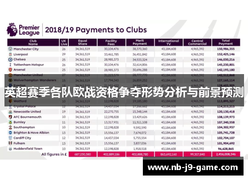 英超赛季各队欧战资格争夺形势分析与前景预测