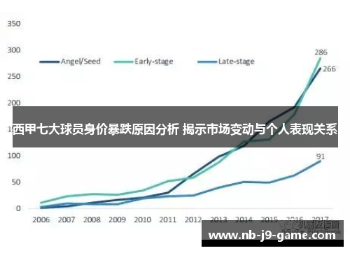 西甲七大球员身价暴跌原因分析 揭示市场变动与个人表现关系