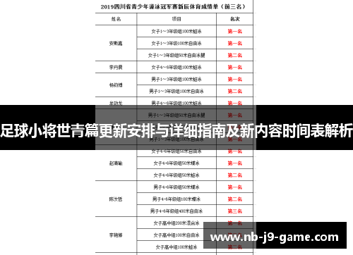 足球小将世青篇更新安排与详细指南及新内容时间表解析