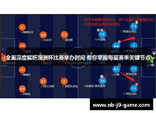 全面深度解析澳洲杯比赛举办时间 帮你掌握每届赛季关键节点