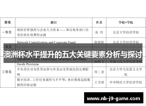 澳洲杯水平提升的五大关键要素分析与探讨 澳洲杯水平提升的五大关键要素分析与探讨