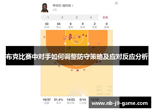 布克比赛中对手如何调整防守策略及应对反应分析