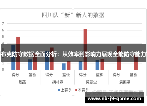 布克防守数据全面分析：从效率到影响力展现全能防守能力