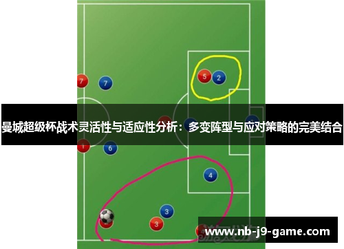 曼城超级杯战术灵活性与适应性分析:多变阵型与应对策略的完美结合 曼城超级杯战术灵活性与适应性分析:多变阵型与应对策略的完美结合