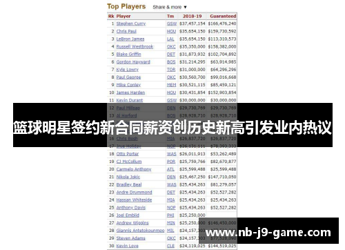篮球明星签约新合同薪资创历史新高引发业内热议