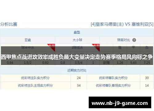 西甲焦点战进攻效率成胜负最大变量决定走势赛季格局风向标之争